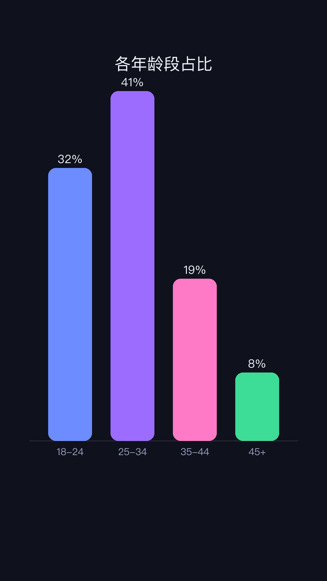 bar chart