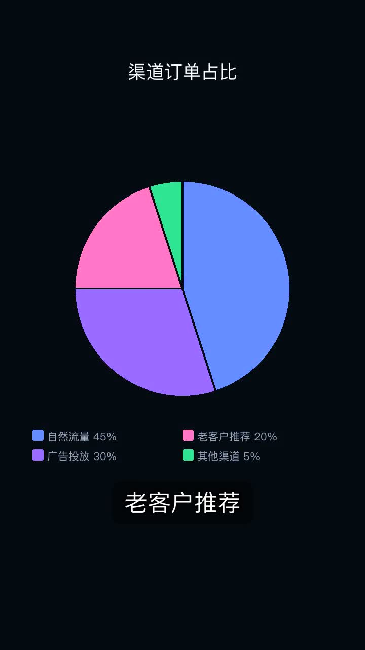 pie chart